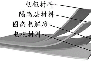 電池型壓力傳感器及其制備方法