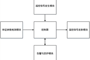 集成汽車遙控鑰匙的智能穿戴設(shè)備