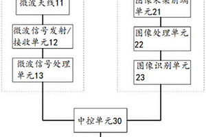 帶車牌識別功能的ETC車道監(jiān)控天線