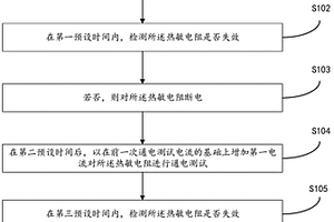 熱敏電阻失效電流的自動(dòng)測(cè)試方法及裝置