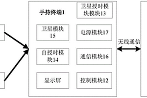 無(wú)線高壓核相儀