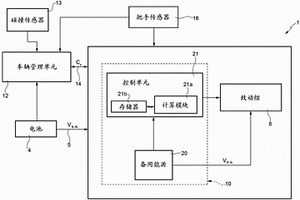 機(jī)動(dòng)車輛關(guān)閉裝置的電子閂鎖中的碰撞管理系統(tǒng)和方法