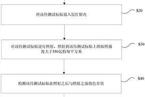 快速測試標(biāo)貼顏色是否失效的方法