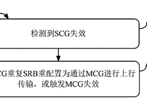 用戶設(shè)備、基站和相關(guān)方法