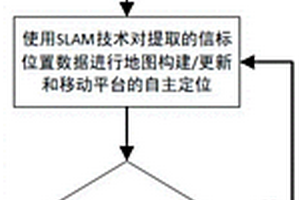 基于地面無源定位信標(biāo)的毫米波雷達(dá)自主定位與建圖方法