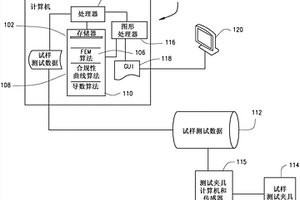 用于復(fù)合材料層內(nèi)失效模式的測(cè)試數(shù)據(jù)簡(jiǎn)化的方法