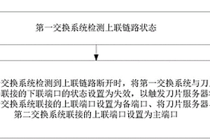 鏈路故障處理方法、裝置及系統(tǒng)