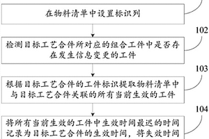 物料清單的生成方法、裝置及設備