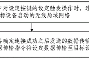 數(shù)據(jù)傳輸方法、裝置、設(shè)備及介質(zhì)