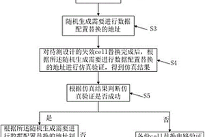 備份cell替換電路驗(yàn)證方法、裝置、存儲(chǔ)介質(zhì)和終端