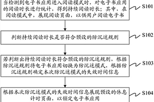 基于電子書應用的閱讀控制方法及計算設備