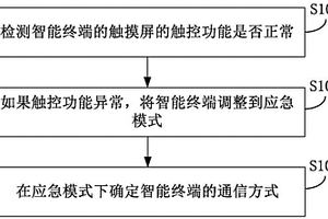 智能終端的應急通信方法及裝置