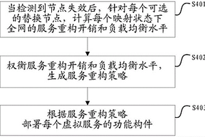 路由交換系統(tǒng)及其虛擬服務(wù)重構(gòu)方法、裝置、設(shè)備和介質(zhì)