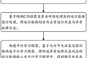 基于平行學(xué)習(xí)的供變電設(shè)備維護(hù)方法、系統(tǒng)及設(shè)備