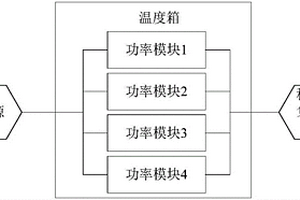 充電設(shè)備加速壽命試驗(yàn)方法及裝置