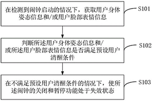 鬧鐘控制方法、裝置及移動(dòng)終端