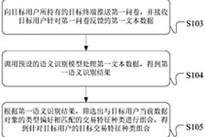 數據對象的處理方法、裝置和服務器