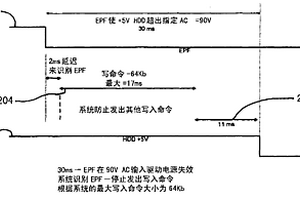 用于防止存儲(chǔ)介質(zhì)中錯(cuò)誤的系統(tǒng)和方法