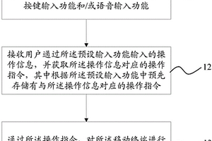 實(shí)現(xiàn)終端控制的方法、裝置及移動(dòng)終端