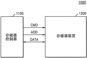 存儲(chǔ)器控制器及其執(zhí)行的操作方法、以及存儲(chǔ)器系統(tǒng)