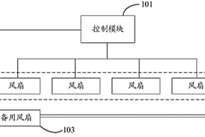 散熱裝置、服務(wù)器及備用風(fēng)扇控制方法