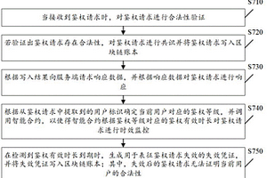 基于區(qū)塊鏈的鑒權(quán)方法、裝置、介質(zhì)及設(shè)備