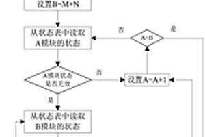 芯片級的存儲(chǔ)陣列的冗余方法