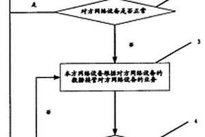 實現(xiàn)雙歸屬的方法和系統(tǒng)