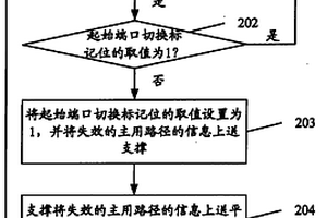 實現(xiàn)端口快速重路由的方法及裝置