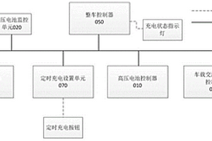 車輛定時(shí)充電和即時(shí)充電的協(xié)調(diào)控制系統(tǒng)和方法