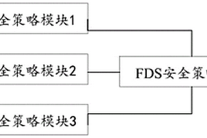 車規(guī)級安全策略配置系統