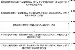 車輛的歸還方法、歸還系統(tǒng)和服務(wù)器