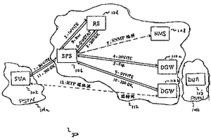 因特網(wǎng)協(xié)議電話網(wǎng)絡(luò)中動(dòng)態(tài)網(wǎng)關(guān)選擇的方法和系統(tǒng)