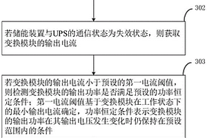 儲能裝置的控制方法、裝置及儲能裝置