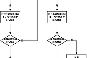 交易范圍可變的主備式ETC車道系統(tǒng)及實(shí)現(xiàn)方法