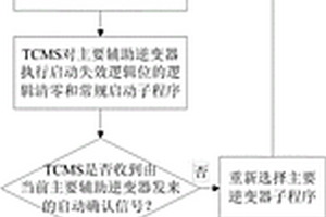 列車多臺(tái)輔助逆變器正常啟動(dòng)順序的恢復(fù)方法