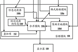 容錯(cuò)顯示