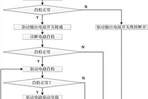 驅動輸出電路及診斷方法