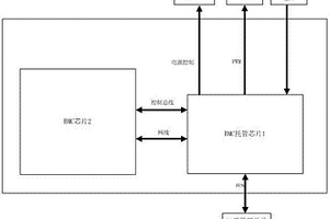 BMC芯片托管系統(tǒng)及其控制方法