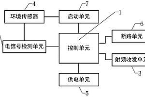 基于RFID技術(shù)監(jiān)測(cè)金屬材料失效的電子標(biāo)簽