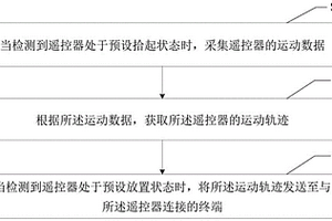 遙控器防丟方法、電子設(shè)備及計(jì)算機(jī)可讀存儲(chǔ)介質(zhì)