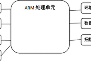 數據采集終端