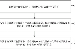 柴油車的控制方法和裝置、柴油車