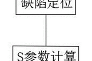 機(jī)械結(jié)構(gòu)件微結(jié)構(gòu)損傷失效檢測分析方法