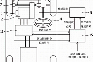 電動(dòng)機(jī)驅(qū)動(dòng)車輛的轉(zhuǎn)向系統(tǒng)