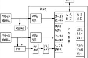 三相非可靠性接地系統(tǒng)自適應(yīng)選線漏電保護(hù)系統(tǒng)和方法