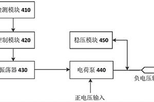 負電壓生成電路