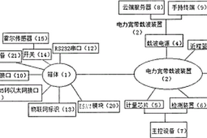 基于遠(yuǎn)程云端和近距藍(lán)牙雙授權(quán)的智能電表箱