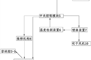 廢氣處理設(shè)備及設(shè)備的保護(hù)方法