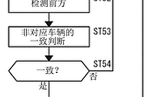 移動(dòng)體監(jiān)視裝置、使用其的車輛控制系統(tǒng)及交通系統(tǒng)